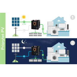 Przetwornica solarna naścienna ( inwerter ) KEMOT PROsolar-7000 ( 48V 230V 7000VA/5000W )