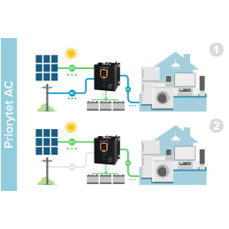 Przetwornica solarna naścienna ( inwerter ) KEMOT PROsolar-7000 ( 48V 230V 7000VA/5000W )